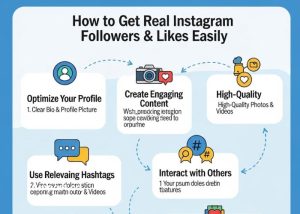 FastFan - How to Get Real Instagram Followers and Likes Easily